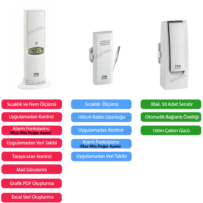 WH 502 TFA weatherhub set