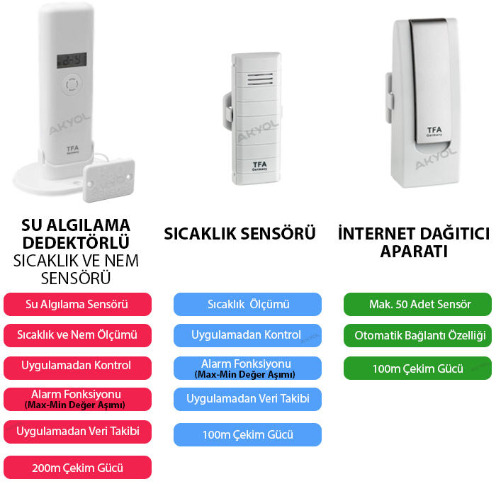 TFA Akıllı Ev Sistemleri