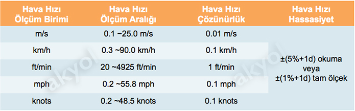 hassas hava hızı ölçüm cihazı