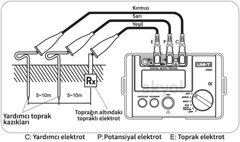 ut522_alt2