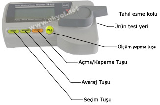 Rijeter F 512 Nem Ölçer 