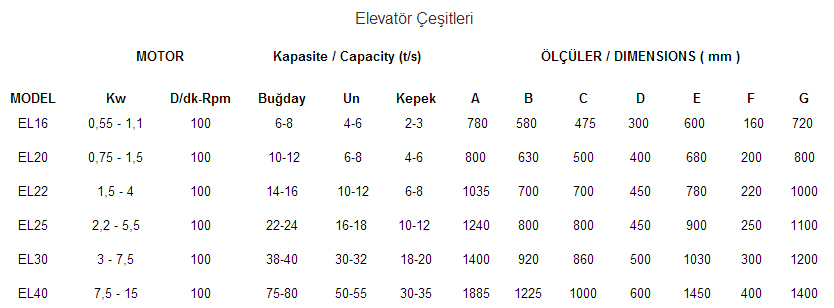 elevator_tablo