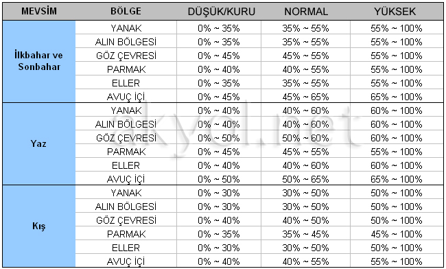 DMM cilt tablo 