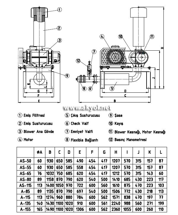 Blower tablo