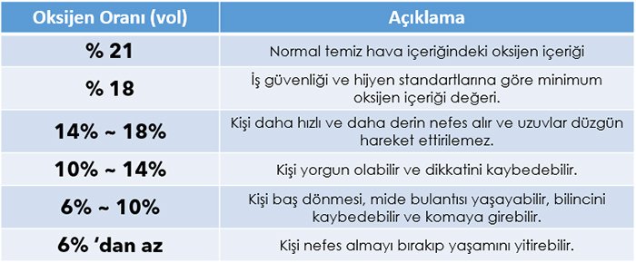 Sart-sensor-oksijen-dedektörü