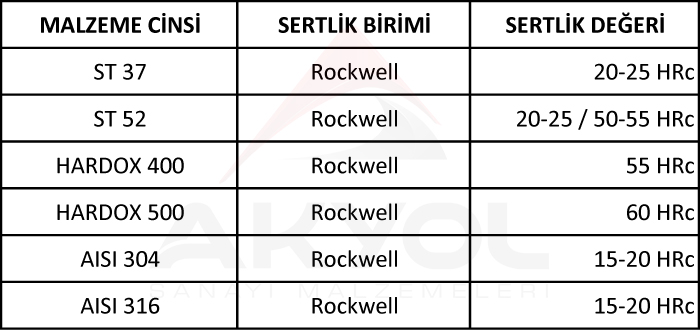 kırıcı bıçağı