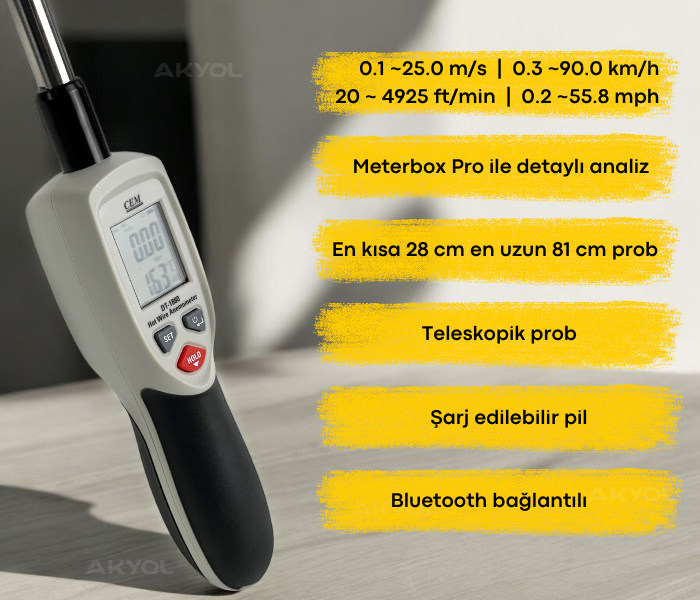 Cem-1880-anemometre