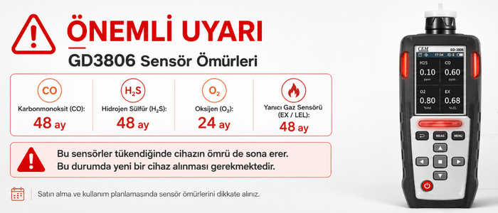 gaz dedektörü ömürleri