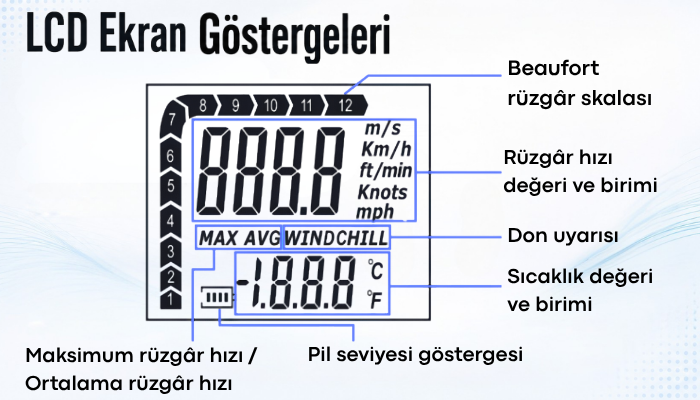 GT8160 Mini Anemometre Rüzgar Hızı Ölçer Ekranı