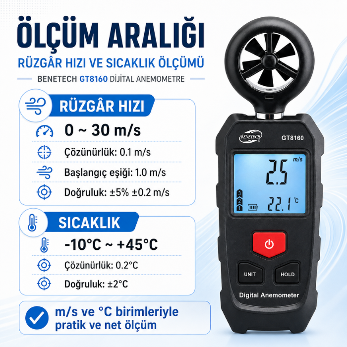 GT8160 Ölçüm Aralığı