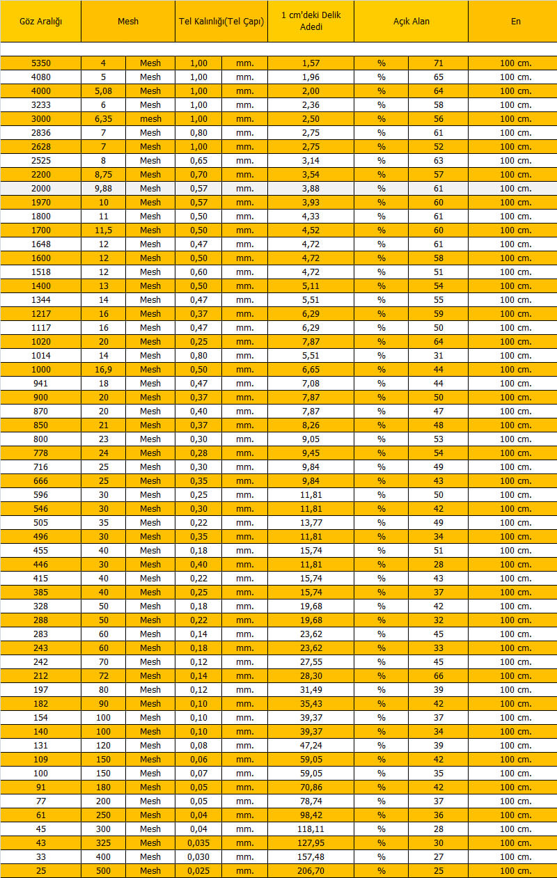 krom tel elek çeşitleri