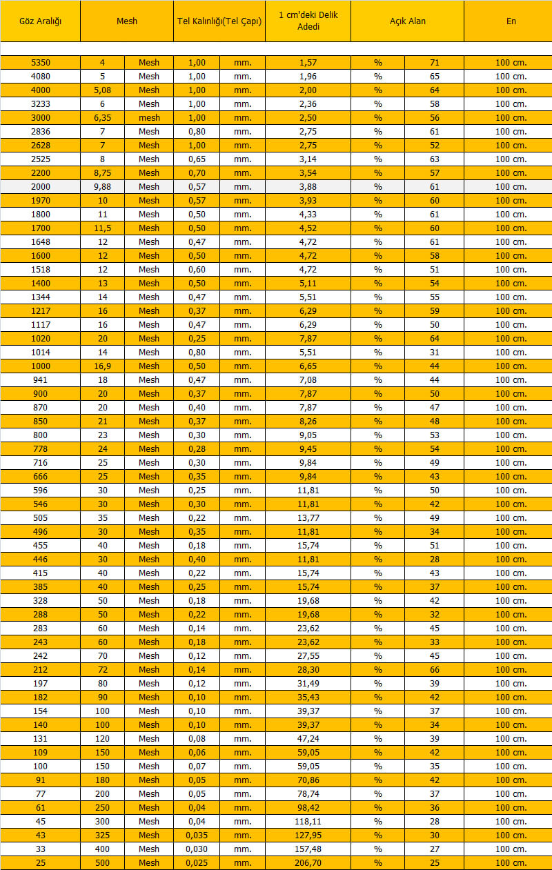 krom tel elek çeşitleri