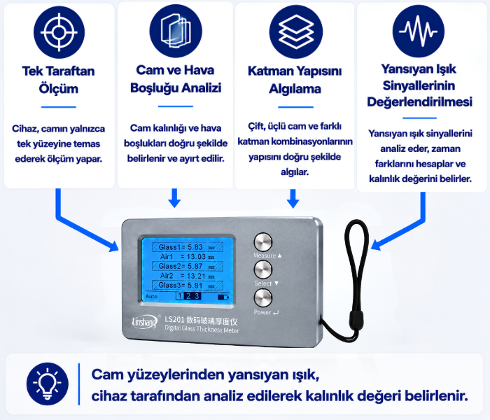 ls201 katman yapısı