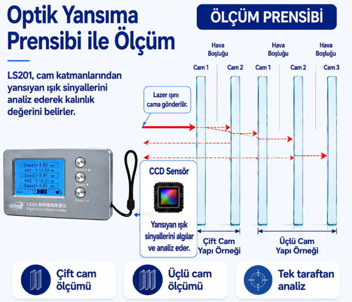 ls201 optik yansıma