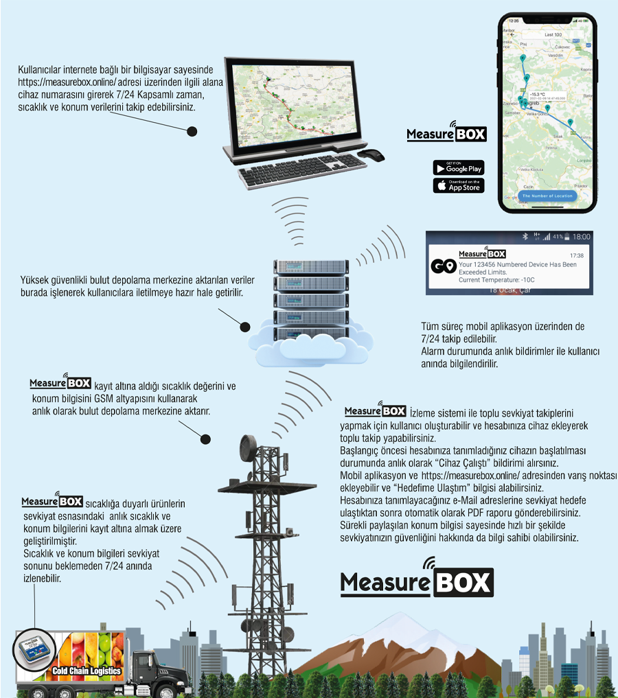 measurebox