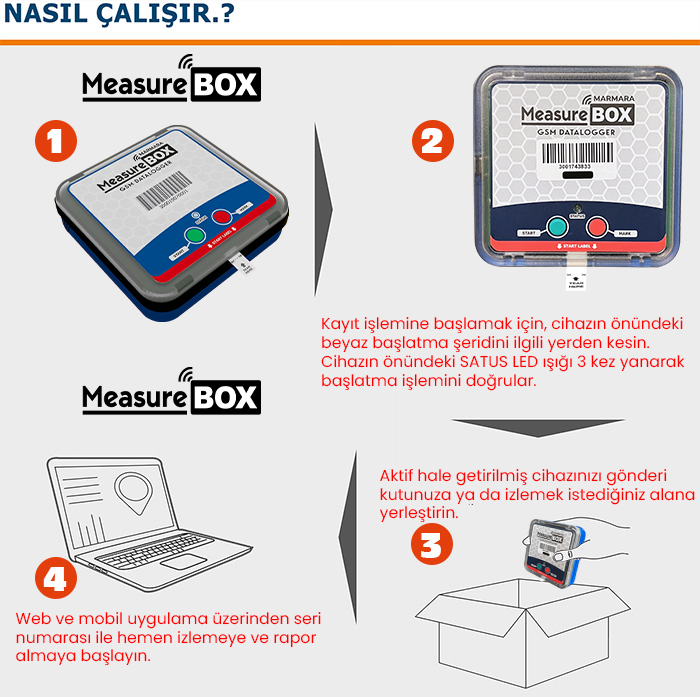 measurebox