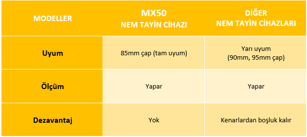 mx 50 numune kabı