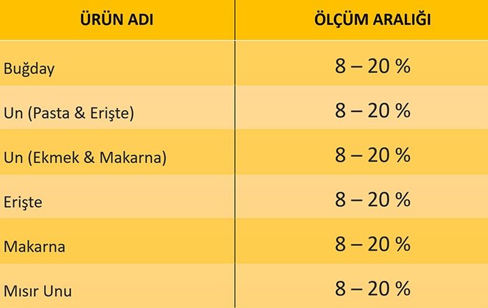 3104 hububat nem ölçer