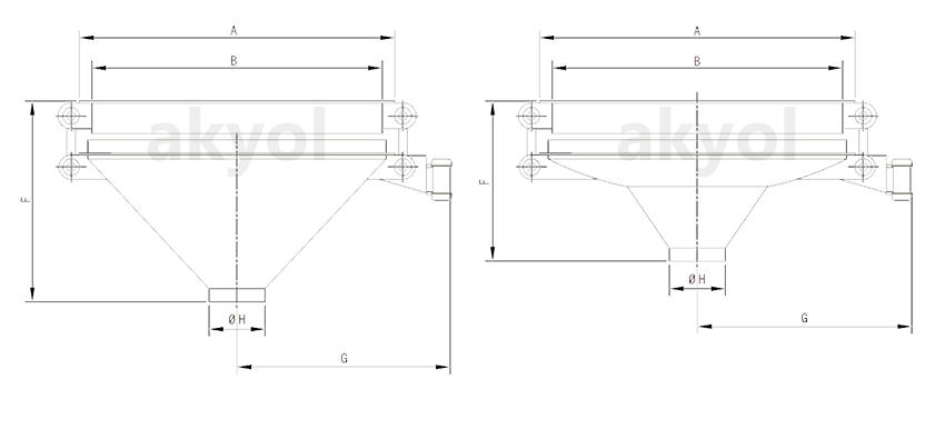 rotoflow