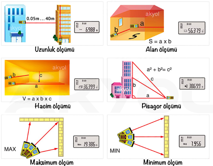 smart sensor ar-40 alan ölçer