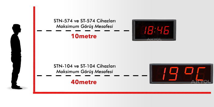 stn-574 termometre