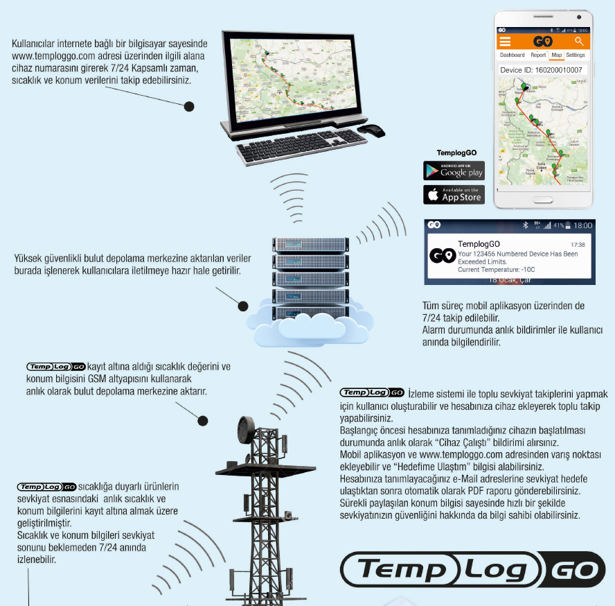 datalogger cihazı