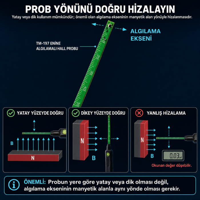 Tenmars TM-197 probunun manyetik alan yönüyle hizalanması